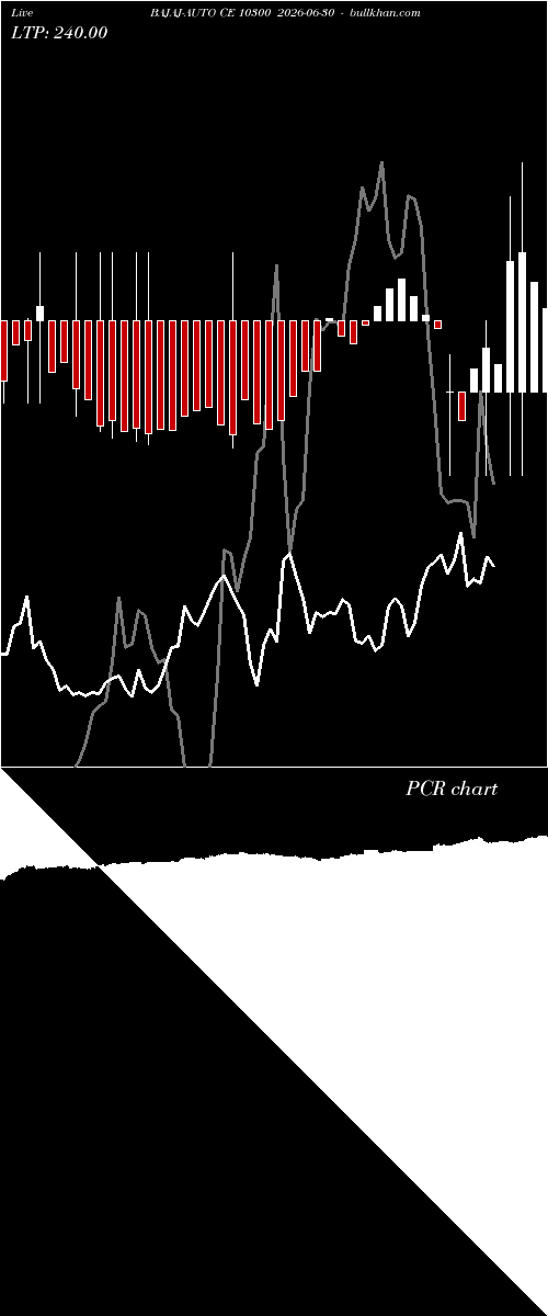  option chart BAJAJ-AUTO CE 10300 2026-06-30 