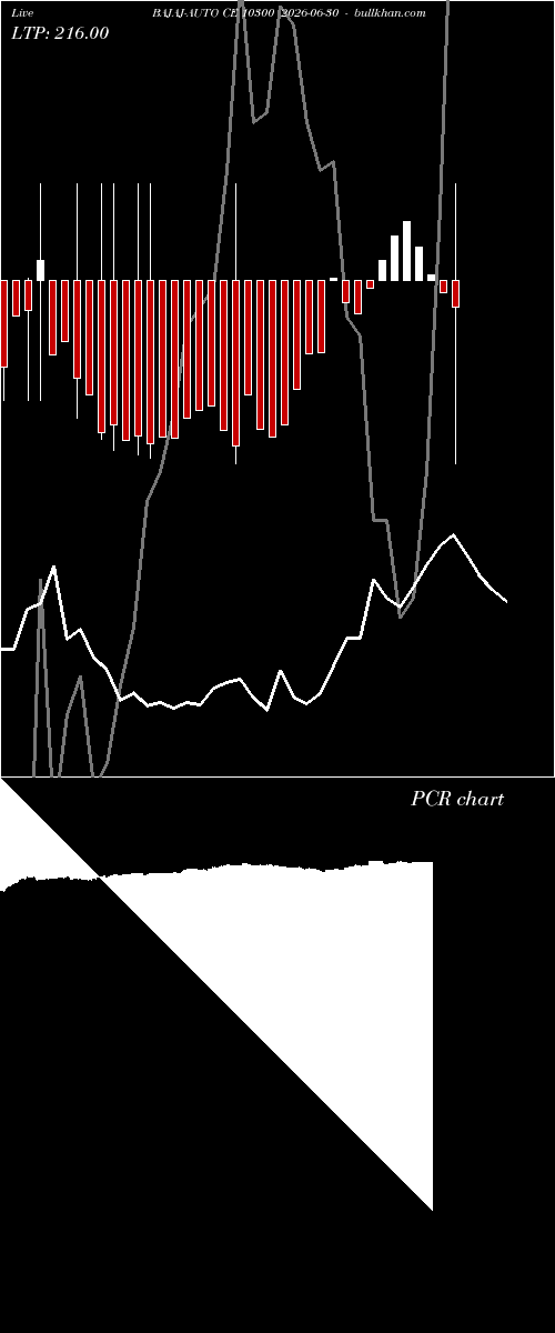  option chart BAJAJ-AUTO CE 10300 2026-06-30 
