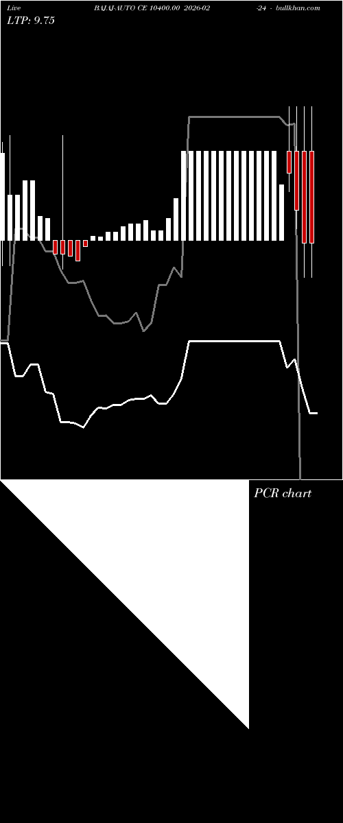  option chart BAJAJ-AUTO CE 10400.00 2026-02-24 