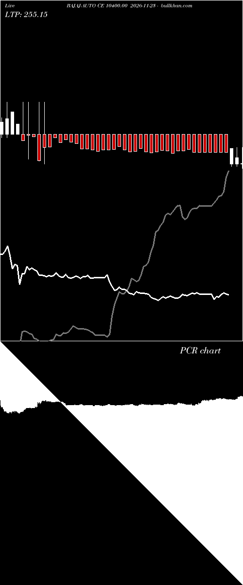  option chart BAJAJ-AUTO CE 10400.00 2026-11-23 