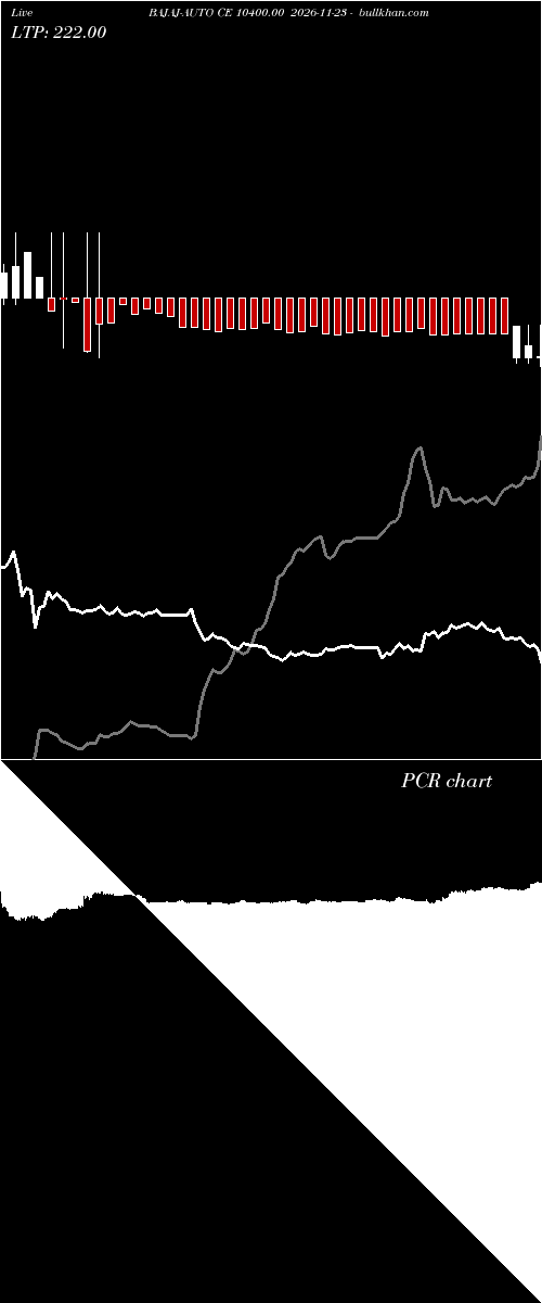  option chart BAJAJ-AUTO CE 10400.00 2026-11-23 