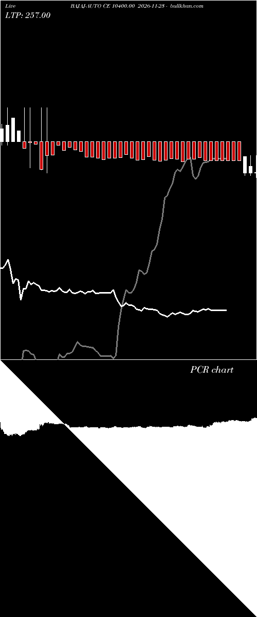  option chart BAJAJ-AUTO CE 10400.00 2026-11-23 