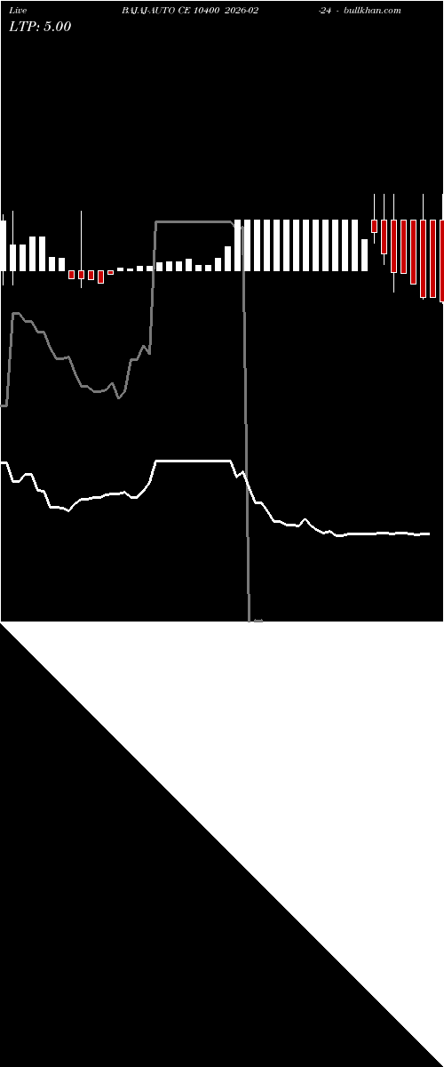  option chart BAJAJ-AUTO CE 10400 2026-02-24 