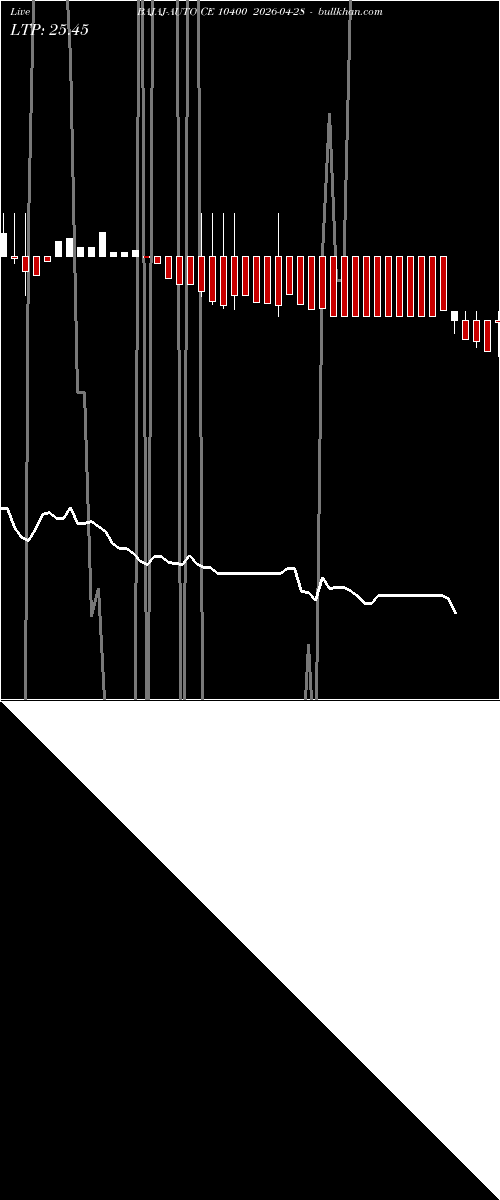  option chart BAJAJ-AUTO CE 10400 2026-04-28 