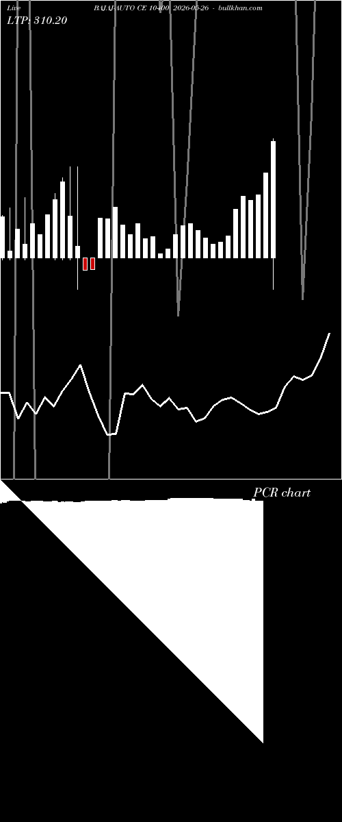  option chart BAJAJ-AUTO CE 10400 2026-05-26 