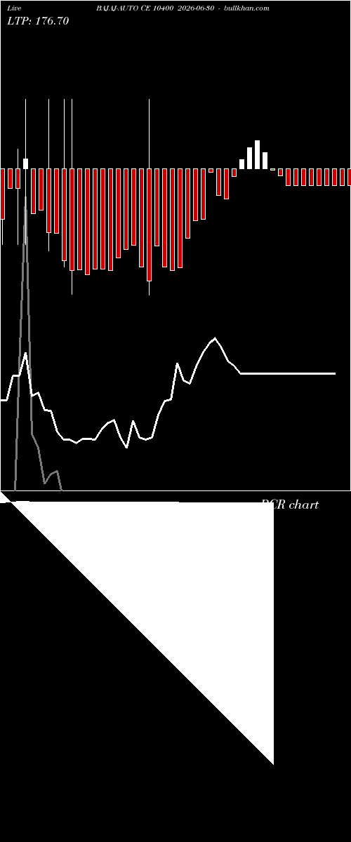  option chart BAJAJ-AUTO CE 10400 2026-06-30 