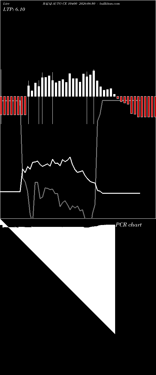  option chart BAJAJ-AUTO CE 10400 2026-06-30 