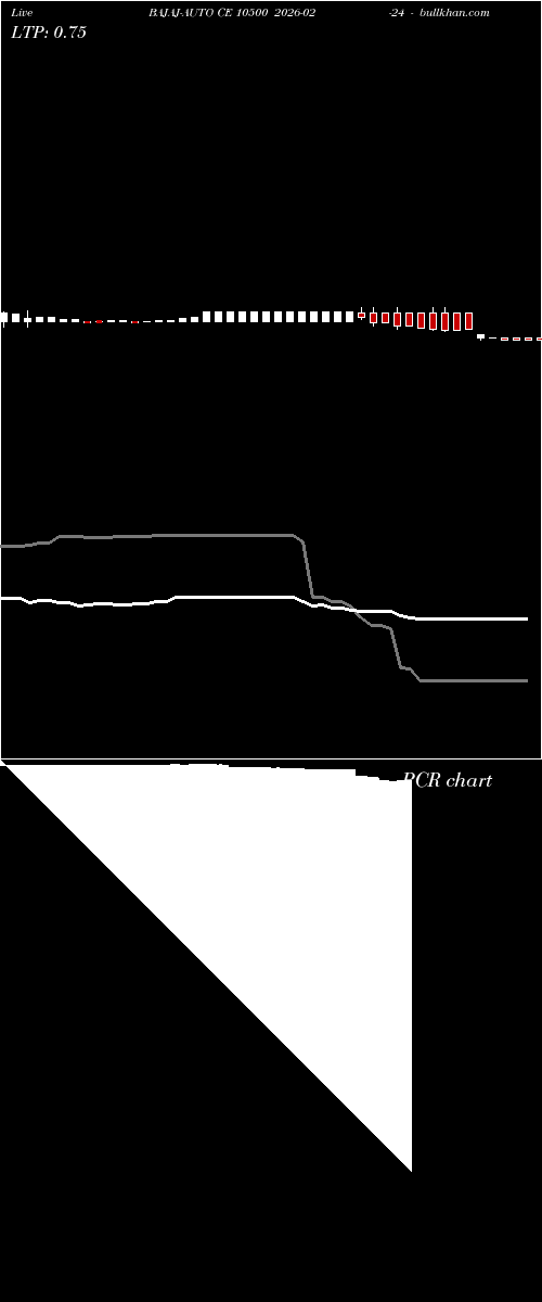  option chart BAJAJ-AUTO CE 10500 2026-02-24 