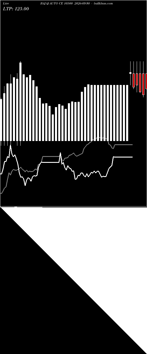  option chart BAJAJ-AUTO CE 10500 2026-03-30 