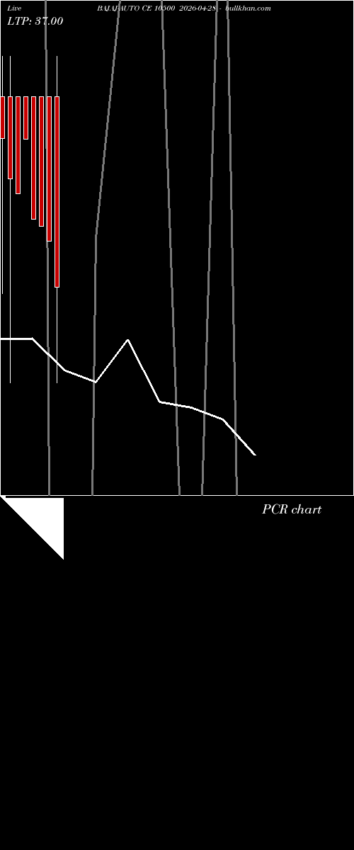  option chart BAJAJ-AUTO CE 10500 2026-04-28 