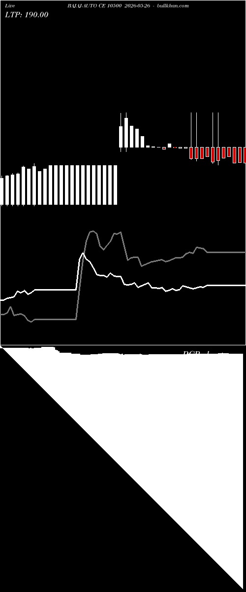  option chart BAJAJ-AUTO CE 10500 2026-05-26 