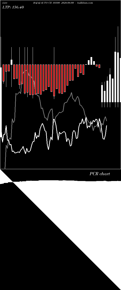  option chart BAJAJ-AUTO CE 10500 2026-06-30 