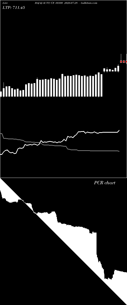  option chart BAJAJ-AUTO CE 10500 2026-07-28 