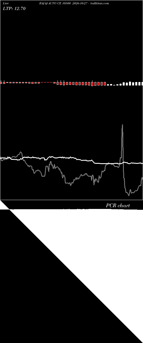  option chart BAJAJ-AUTO CE 10500 2026-10-27 