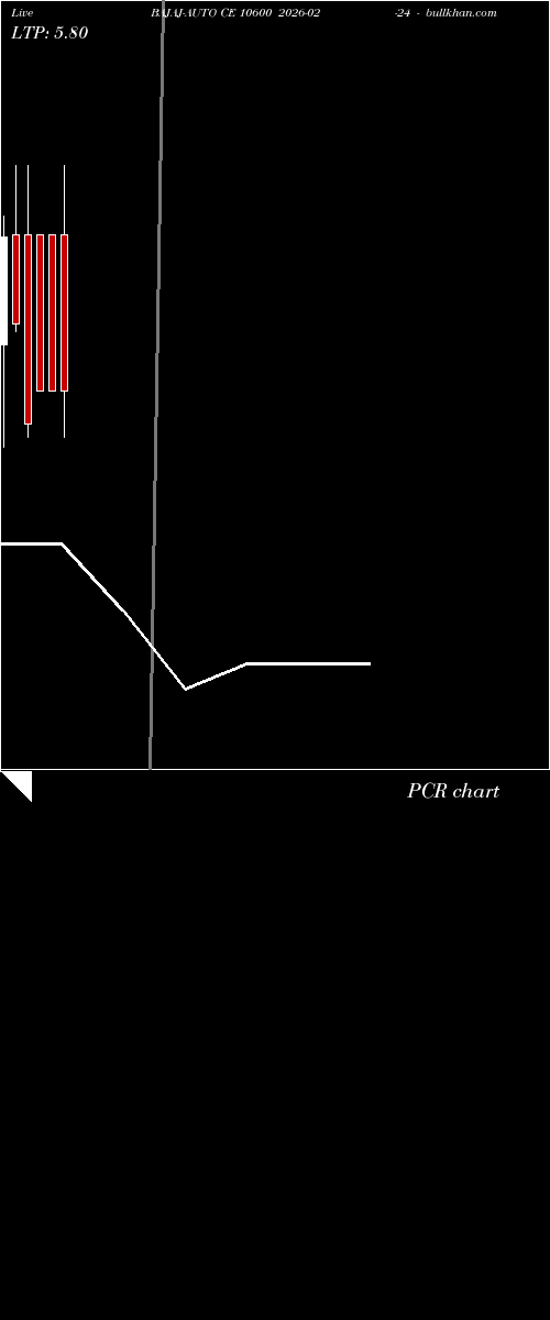  option chart BAJAJ-AUTO CE 10600 2026-02-24 