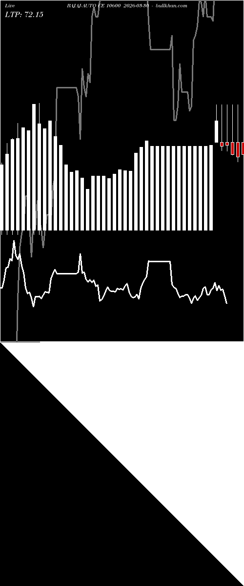 option chart BAJAJ-AUTO CE 10600 2026-03-30 