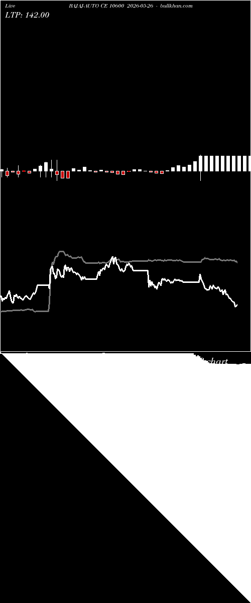  option chart BAJAJ-AUTO CE 10600 2026-05-26 