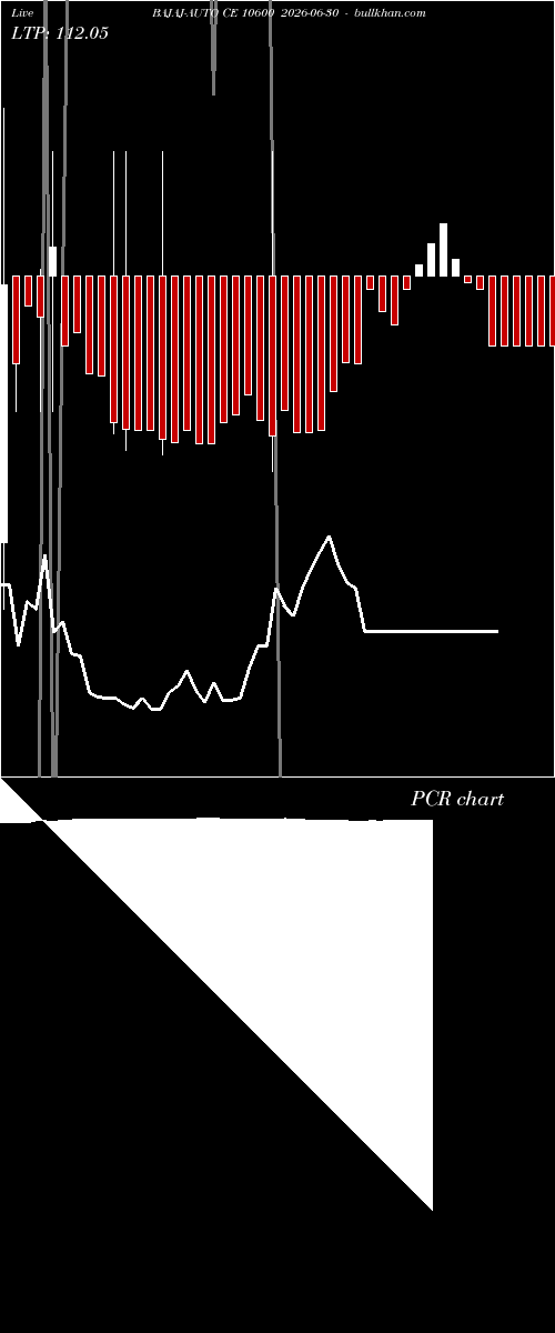  option chart BAJAJ-AUTO CE 10600 2026-06-30 
