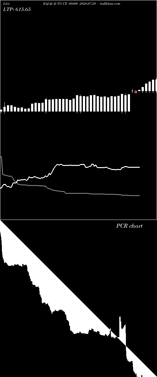  option chart BAJAJ-AUTO CE 10600 2026-07-28 