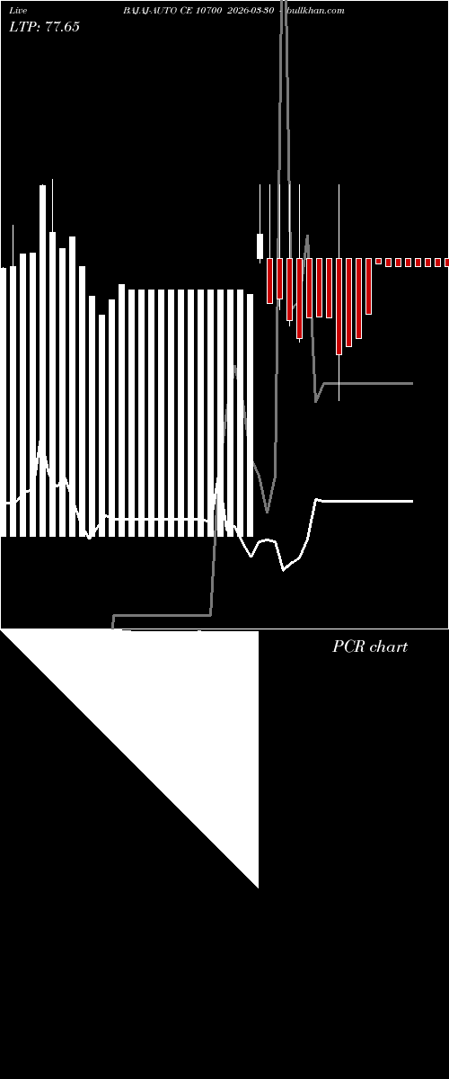  option chart BAJAJ-AUTO CE 10700 2026-03-30 