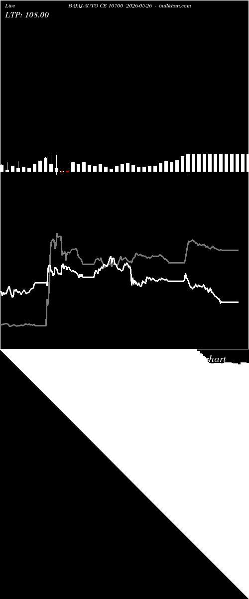  option chart BAJAJ-AUTO CE 10700 2026-05-26 