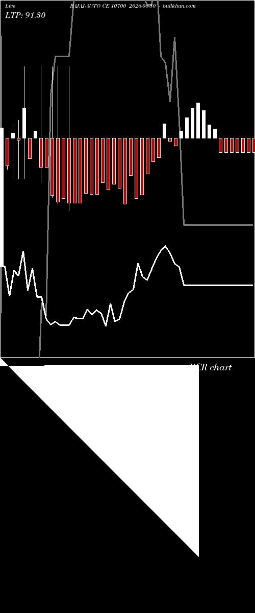  option chart BAJAJ-AUTO CE 10700 2026-06-30 