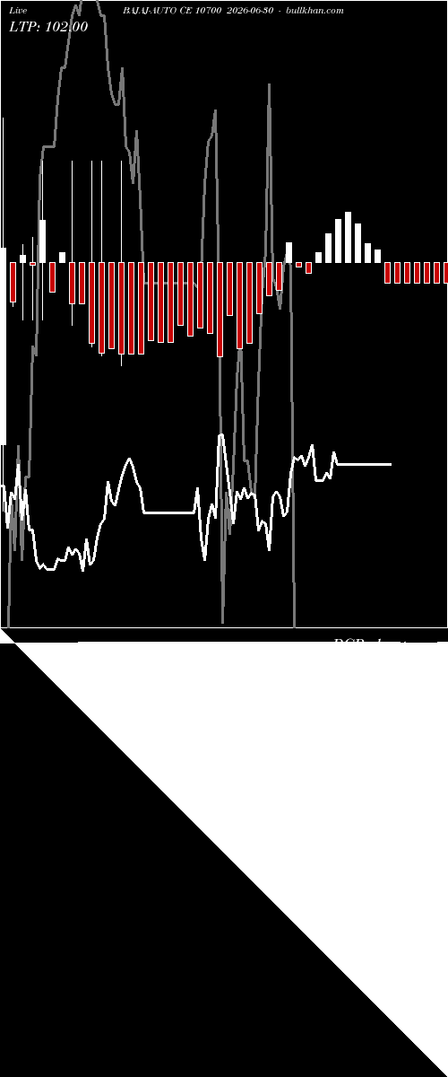  option chart BAJAJ-AUTO CE 10700 2026-06-30 