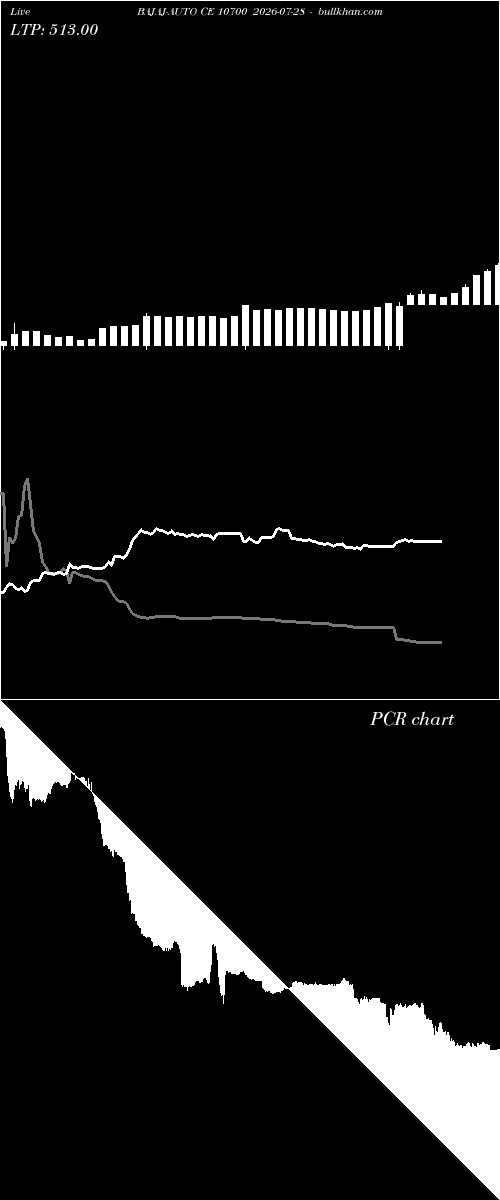  option chart BAJAJ-AUTO CE 10700 2026-07-28 