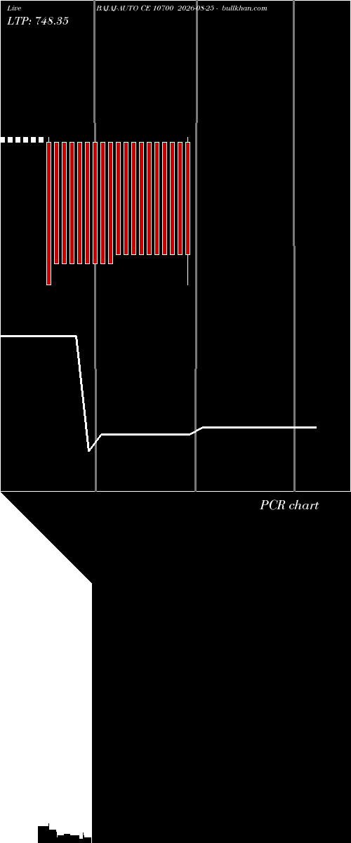  option chart BAJAJ-AUTO CE 10700 2026-08-25 