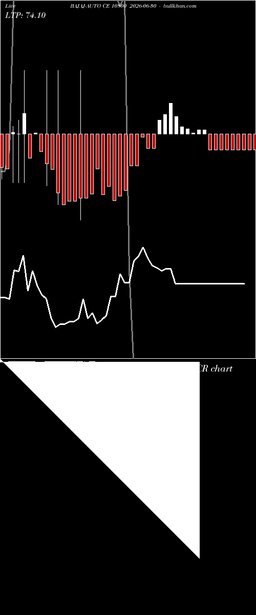  option chart BAJAJ-AUTO CE 10800 2026-06-30 