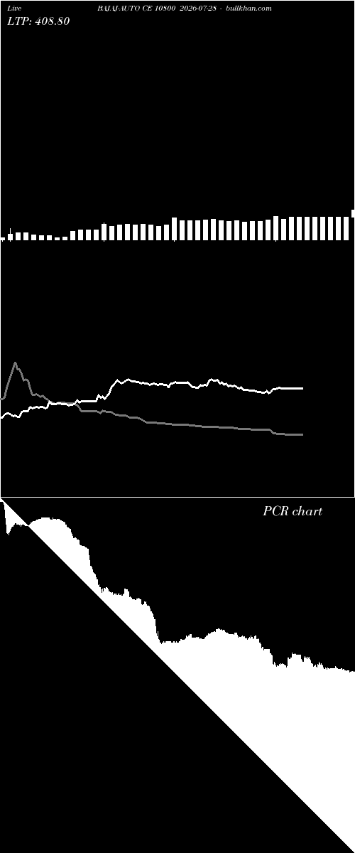  option chart BAJAJ-AUTO CE 10800 2026-07-28 