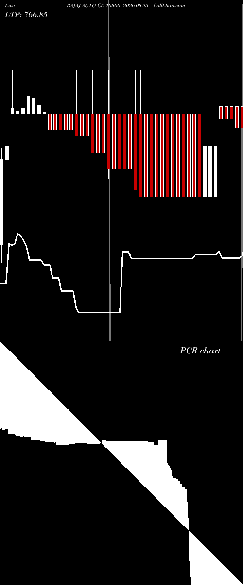  option chart BAJAJ-AUTO CE 10800 2026-08-25 