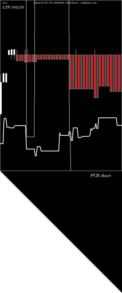  option chart BAJAJ-AUTO CE 10900.00 2026-08-25 