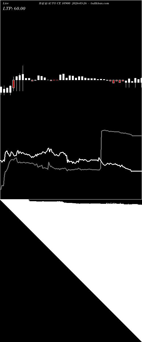  option chart BAJAJ-AUTO CE 10900 2026-05-26 
