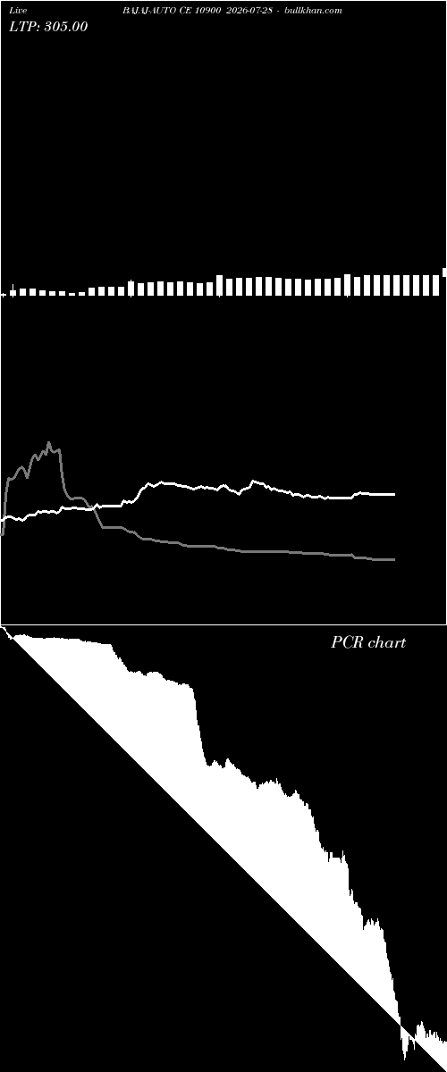  option chart BAJAJ-AUTO CE 10900 2026-07-28 