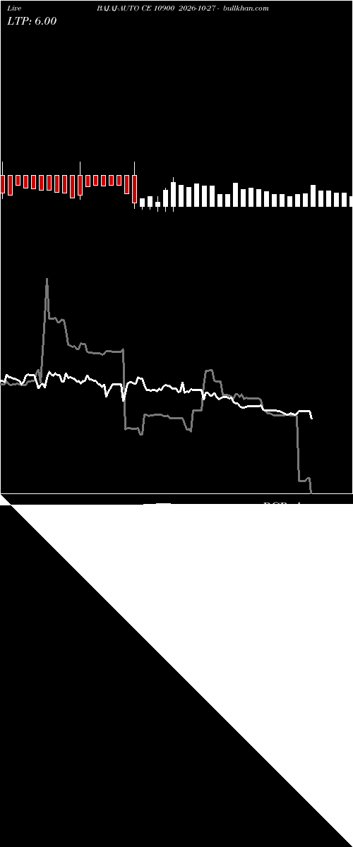  option chart BAJAJ-AUTO CE 10900 2026-10-27 