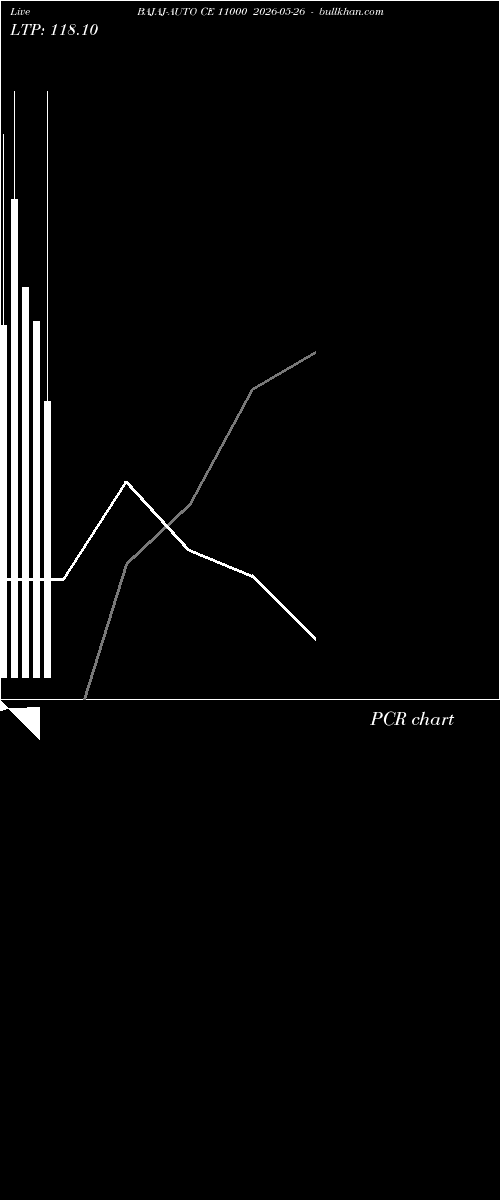  option chart BAJAJ-AUTO CE 11000 2026-05-26 