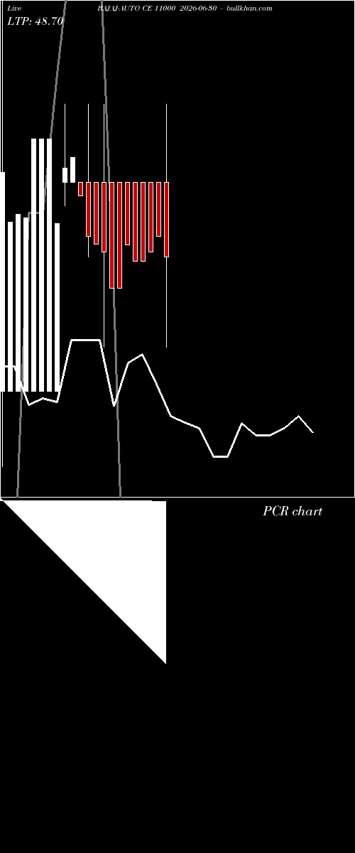  option chart BAJAJ-AUTO CE 11000 2026-06-30 