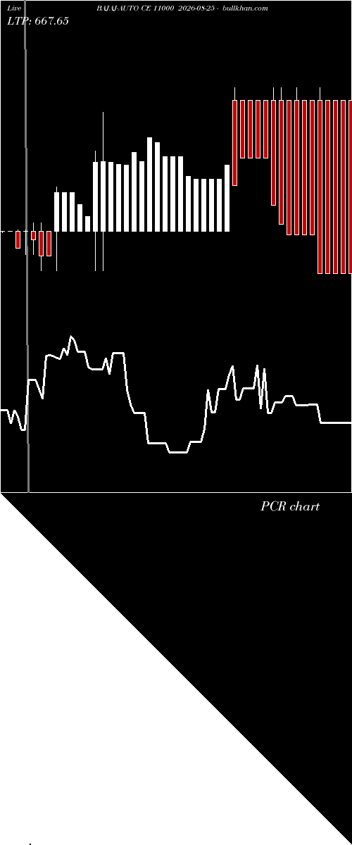  option chart BAJAJ-AUTO CE 11000 2026-08-25 