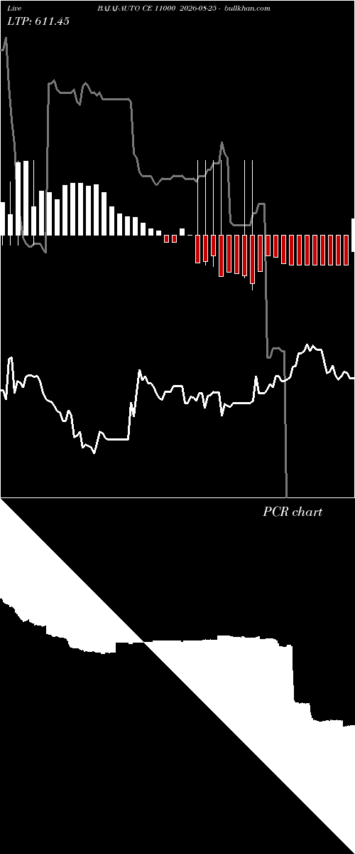  option chart BAJAJ-AUTO CE 11000 2026-08-25 