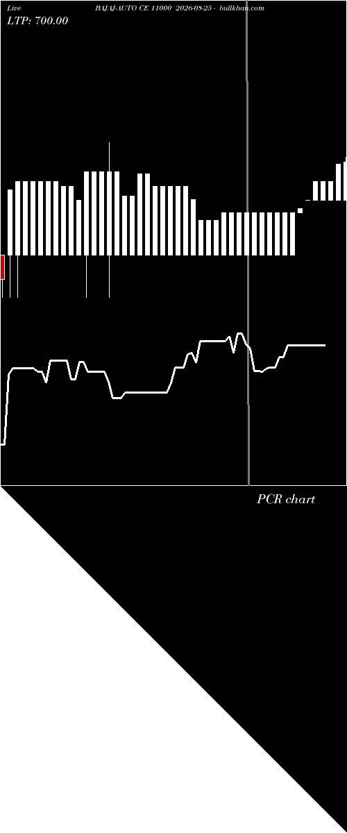  option chart BAJAJ-AUTO CE 11000 2026-08-25 