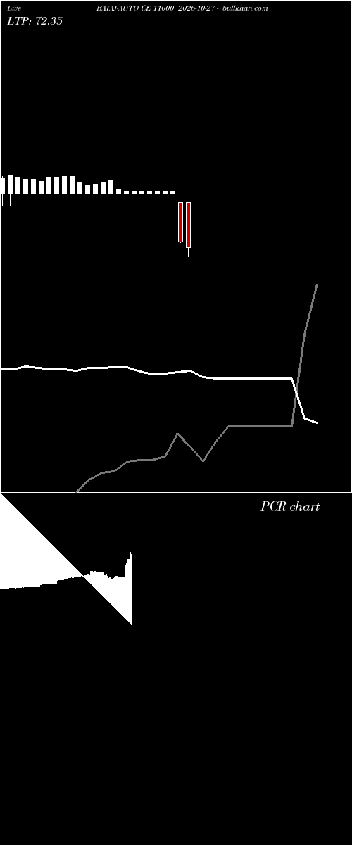  option chart BAJAJ-AUTO CE 11000 2026-10-27 