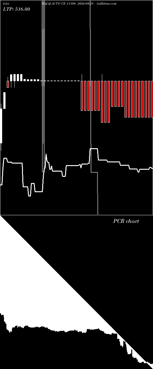  option chart BAJAJ-AUTO CE 11100 2026-08-25 