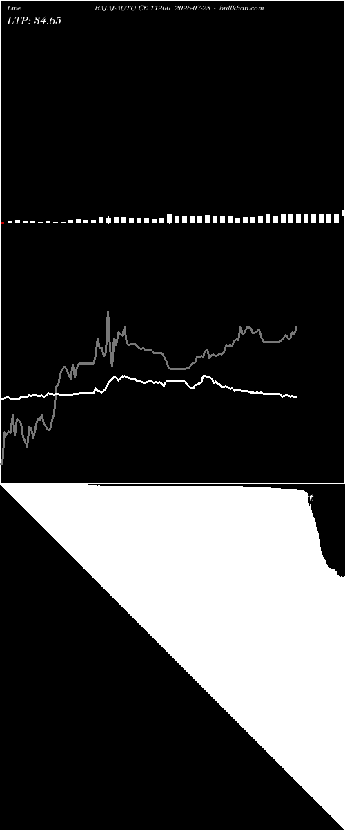  option chart BAJAJ-AUTO CE 11200 2026-07-28 