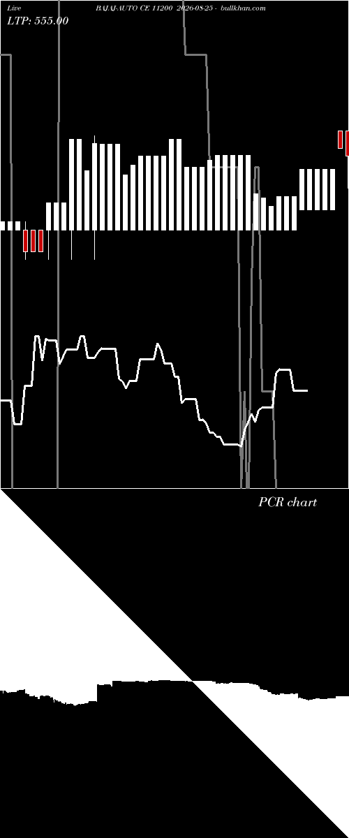  option chart BAJAJ-AUTO CE 11200 2026-08-25 