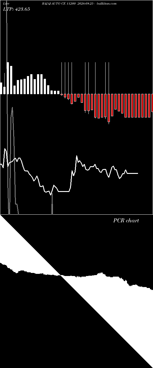  option chart BAJAJ-AUTO CE 11200 2026-08-25 
