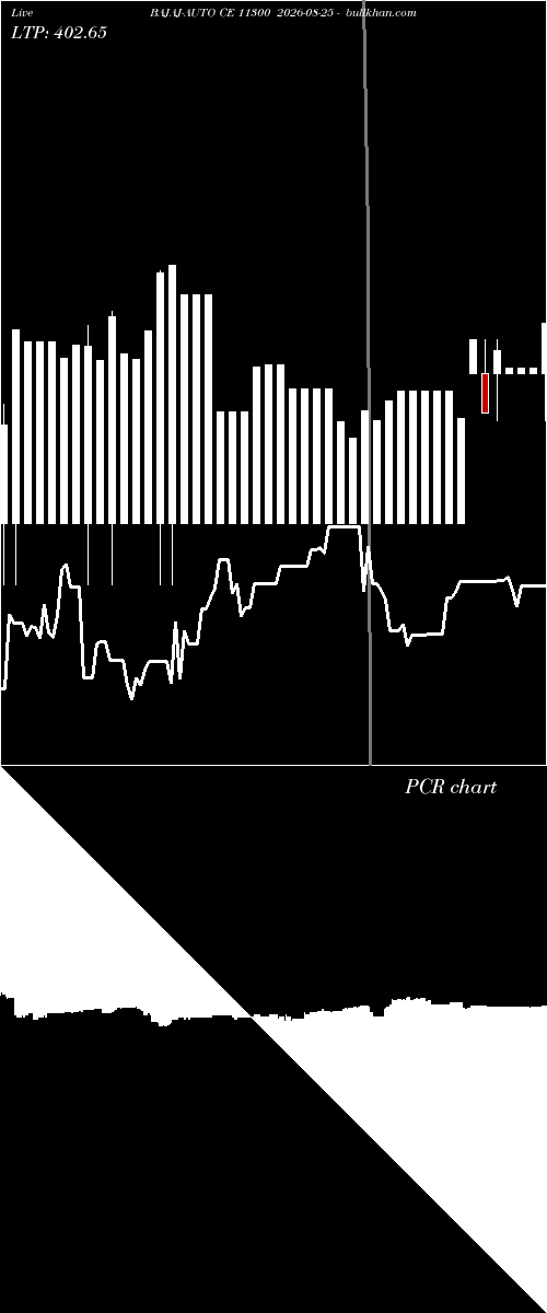  option chart BAJAJ-AUTO CE 11300 2026-08-25 