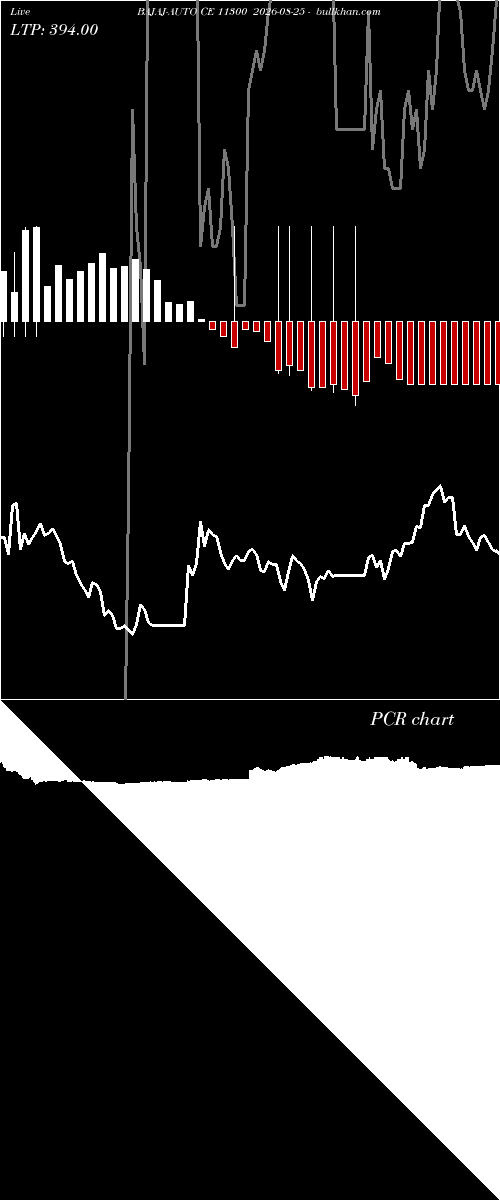  option chart BAJAJ-AUTO CE 11300 2026-08-25 
