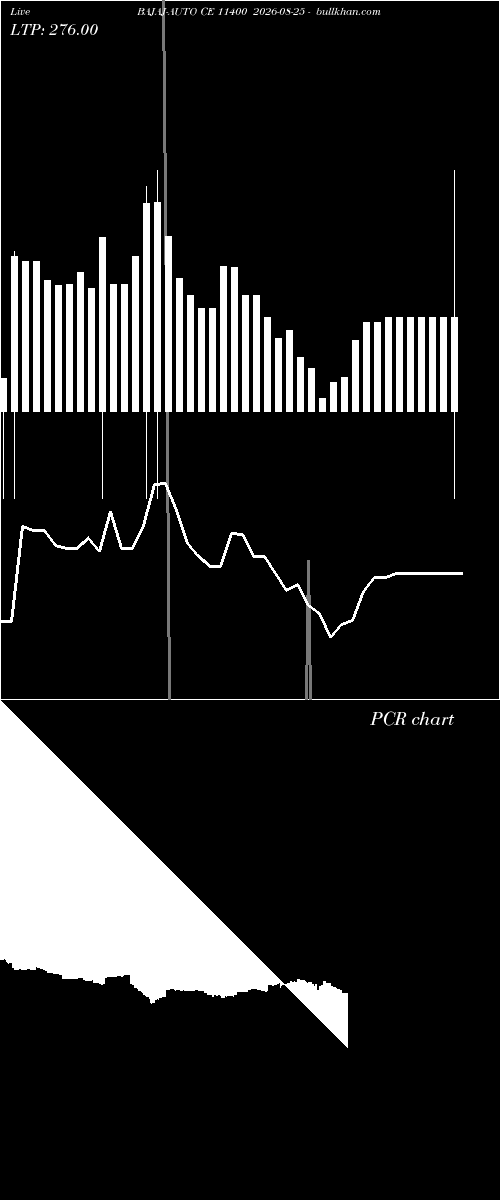  option chart BAJAJ-AUTO CE 11400 2026-08-25 