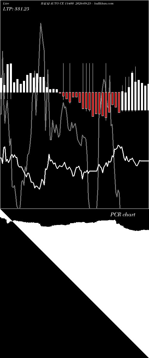  option chart BAJAJ-AUTO CE 11400 2026-08-25 